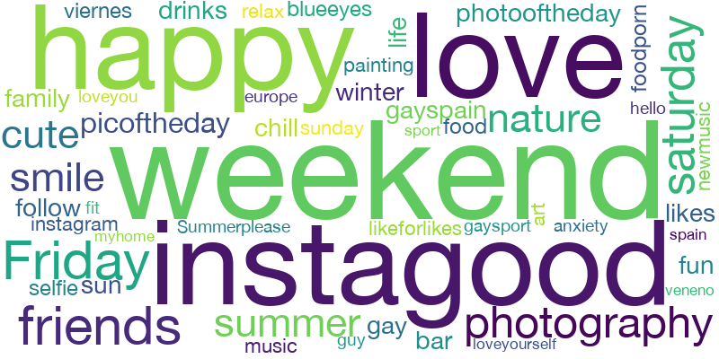 Word cloud featuring hashtags which are commonly used on posts alongside #friday.