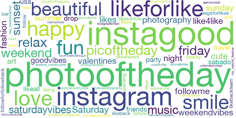 Word cloud featuring hashtags which are commonly used on posts alongside #saturday.
