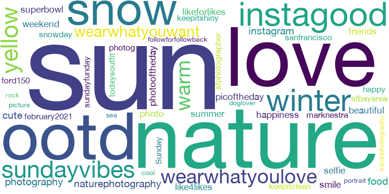 Word cloud featuring hashtags which are commonly used on posts alongside #sunday.