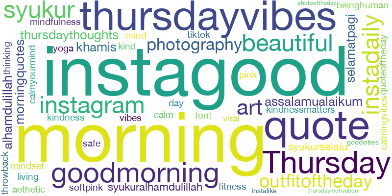 Word cloud featuring hashtags which are commonly used on posts alongside #thursday.