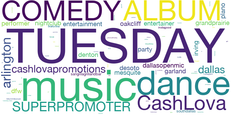 Word cloud featuring hashtags which are commonly used on posts alongside #tuesday.