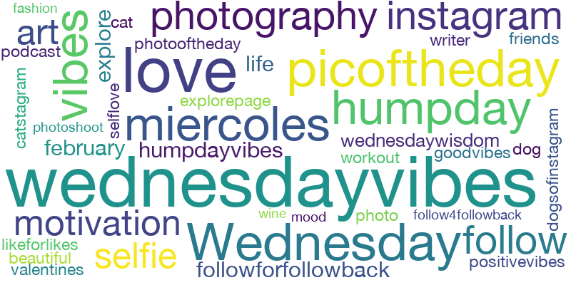 Word cloud featuring hashtags which are commonly used on posts alongside #wednesday.